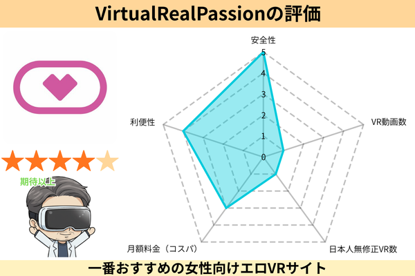 VirtualRealPassion 女性向けの海外VR動画サイト