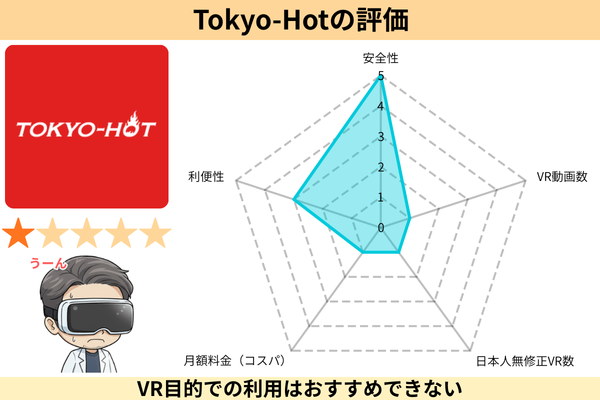 Tokyo-Hotの5項目を5段階評価したレーダーチャート