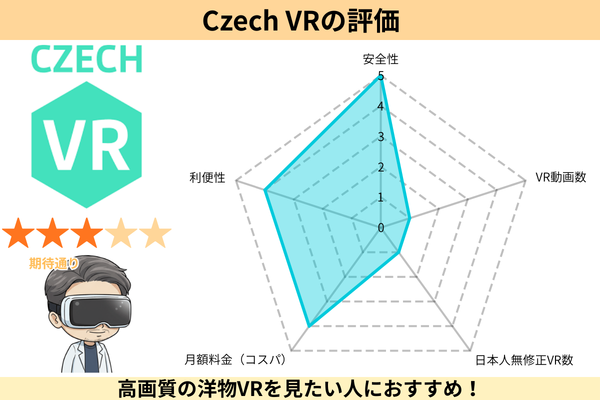 Czech VR 高画質がウリの海外VRサイト